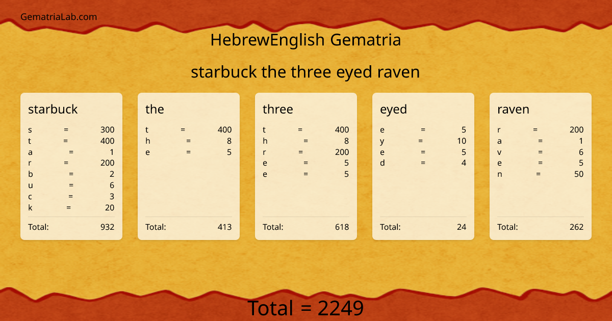 starbuck the three eyed raven in hebrewEnglish Gematria